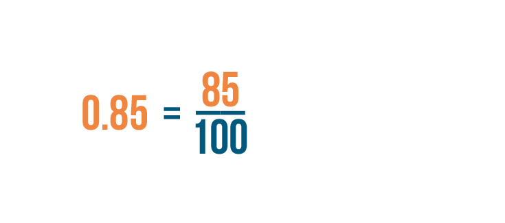 fractions decimals and percentages problem solving