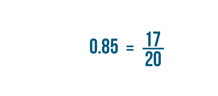 fractions decimals and percentages problem solving