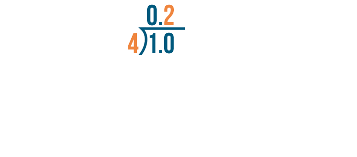 fractions decimals and percentages problem solving