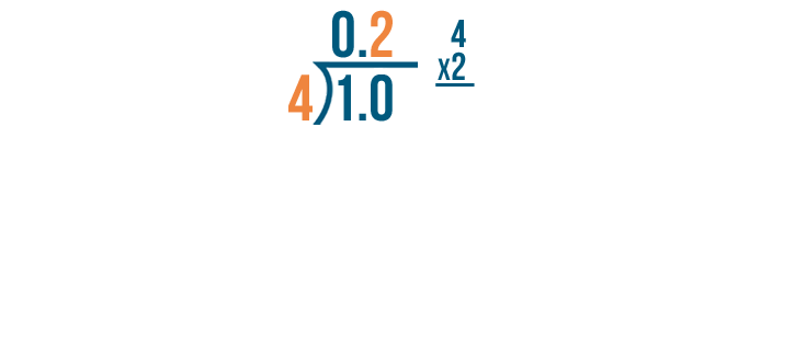 fractions decimals and percentages problem solving