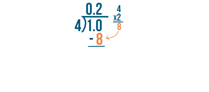 fractions decimals and percentages problem solving