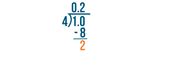 fractions decimals and percentages problem solving