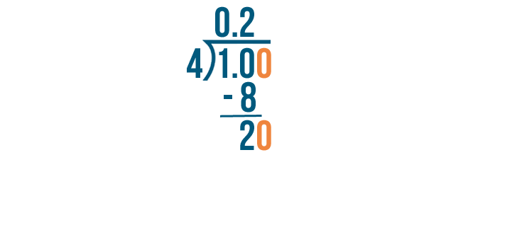 fractions decimals and percentages problem solving