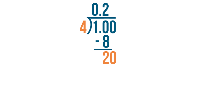 fractions decimals and percentages problem solving