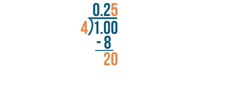 fractions decimals and percentages problem solving