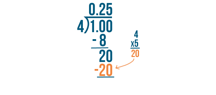 fractions decimals and percentages problem solving