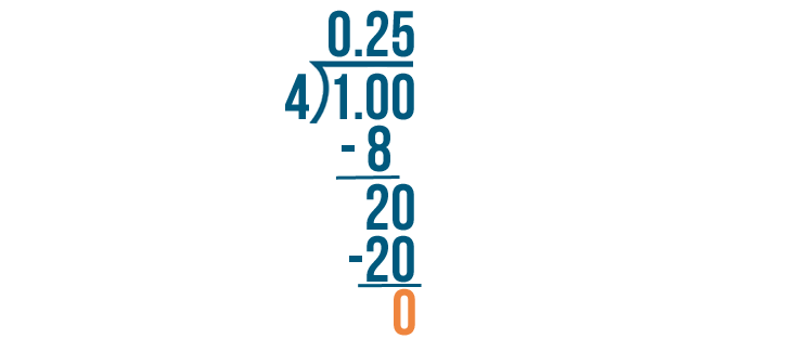 fractions decimals and percentages problem solving