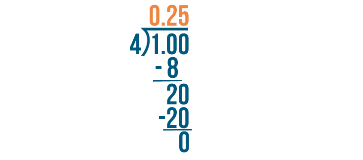 fractions decimals and percentages problem solving