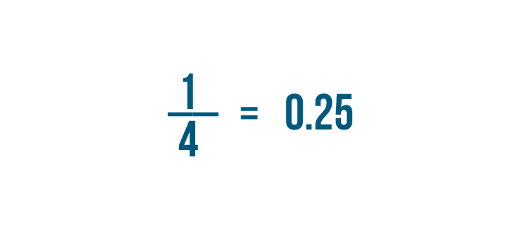 1/4 as a Decimal 