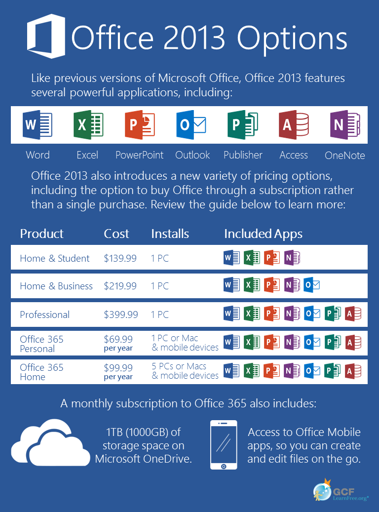 cheapest way to buy office 2013