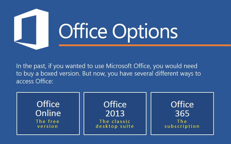 Word 2013: Buying Office 2013