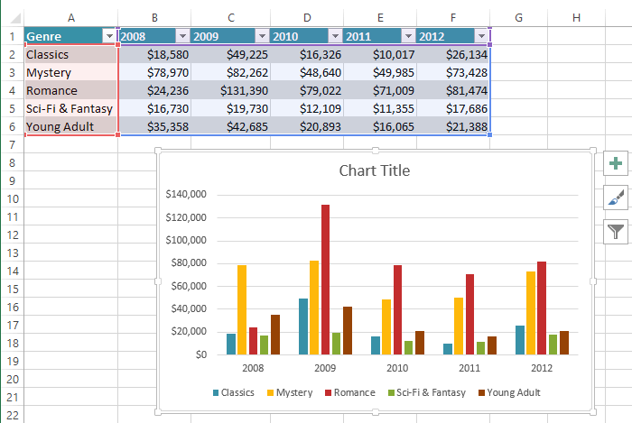 data chart creator