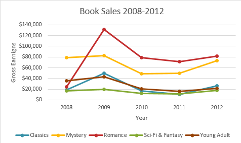 Different Types Of Charts In Excel 2013