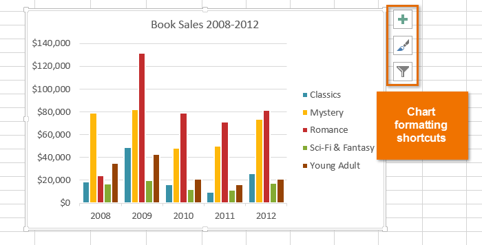 How To Chart In Excel