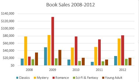 Chart Features In Excel