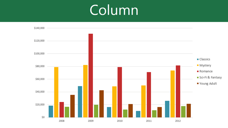 Microsoft Excel Column Chart