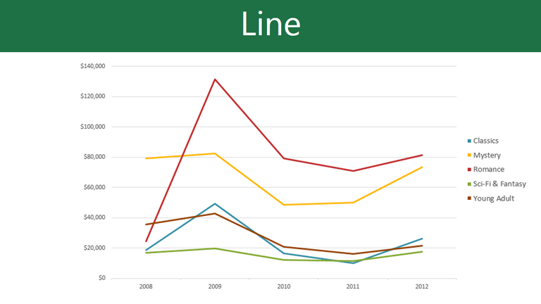 creating graphs and pie charts in excel 2013