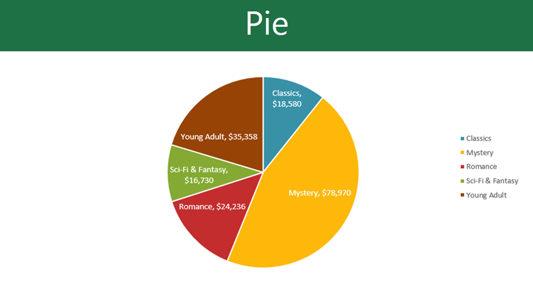 How To Make A Pie Chart In Word 2013