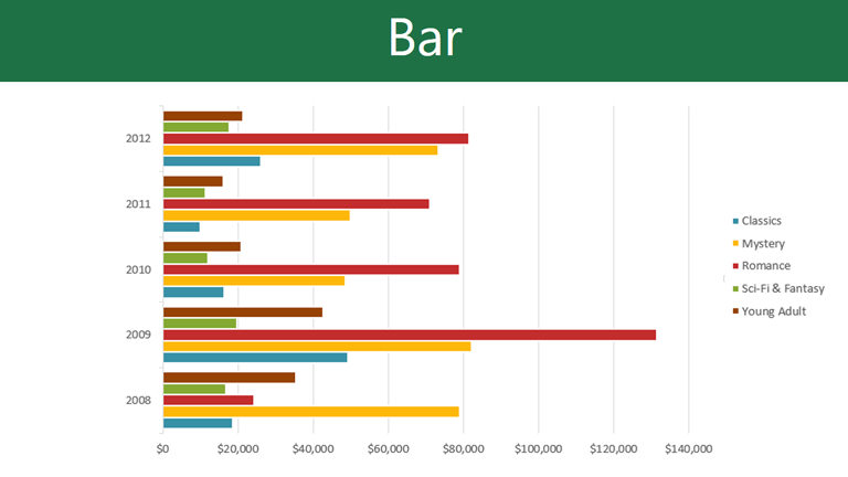 Excel 10 Working With Charts