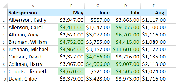 yes no conditional formatting excel 2016 row