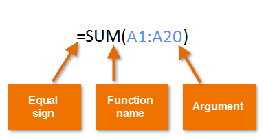 Excel Formulas Functions