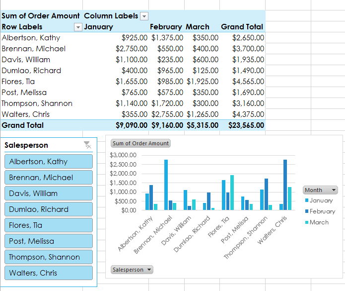 Pivot Chart Excel