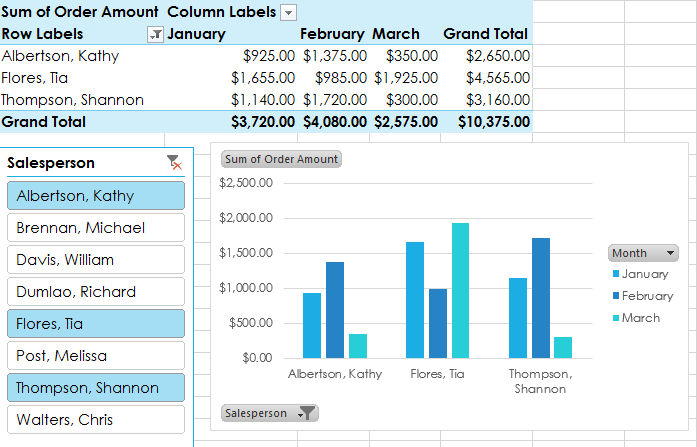 Excel 2013 Pivottables