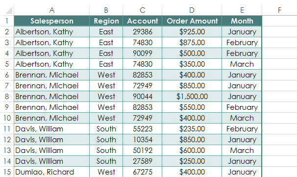 how to format pivot tables in excel 2013