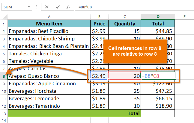 absolute and relative cell reference excel 2013