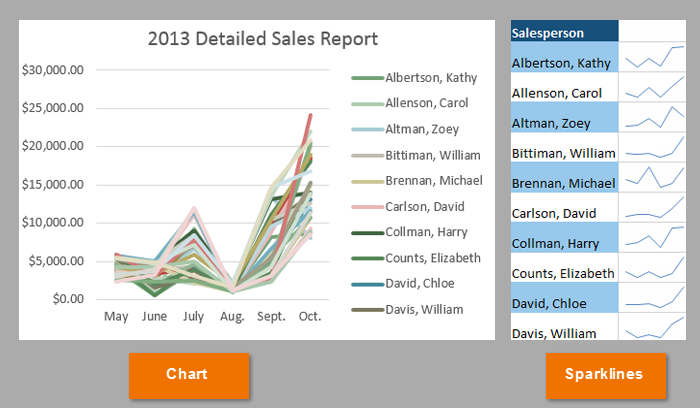 plot data right to left with sparklines in excel for mac