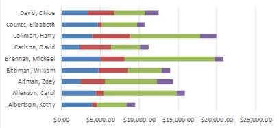 How To Link Excel Data To Powerpoint Chart