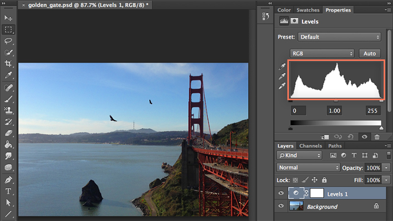 Reading a Histogram photoshop classes online in hindi