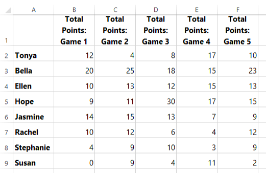 free-basketball-stat-sheet-template-excel-master-template