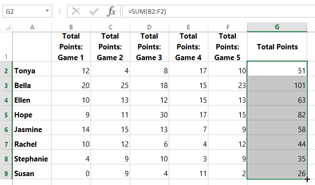 Excel Spreadsheet Basketball Stats Basketball News Update 9551