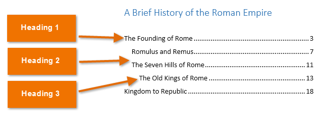 how create table of contents in word