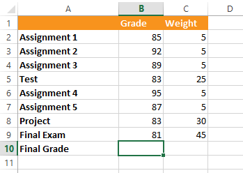 Weighted Average Formula  Calculator (Excel template)