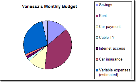 chart of Vanessa's monthly expenses