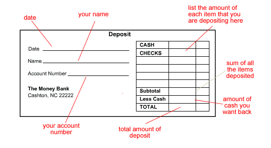 How To Fill Out A Deposit Slip