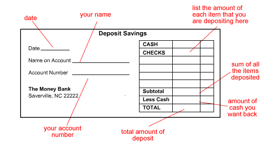 Savings Deposit Account