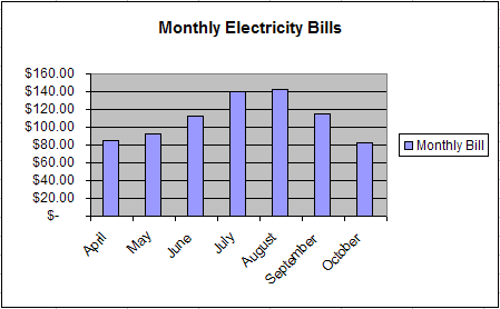 column chart