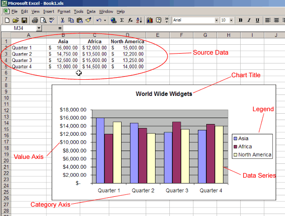 excel window with source data and chart