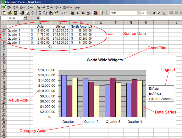 Excel 2000 Charts