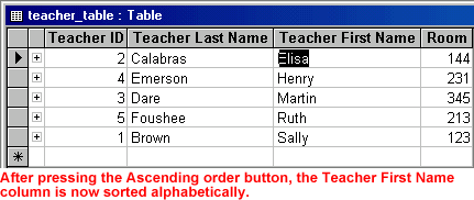 The Teacher First Name column is now sorted alphabetically after pressing the Ascending order button