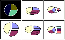 Pie Chart