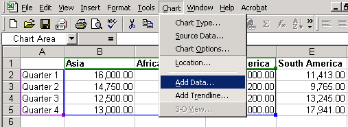 Chart and Add Data Menu Selections