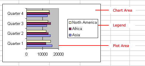 Excel Resize Chart