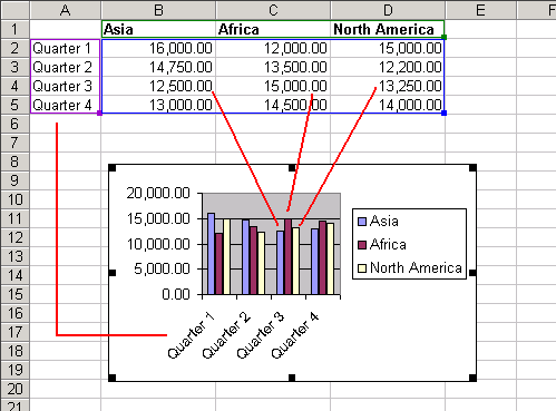 How To Edit Data In Excel Chart