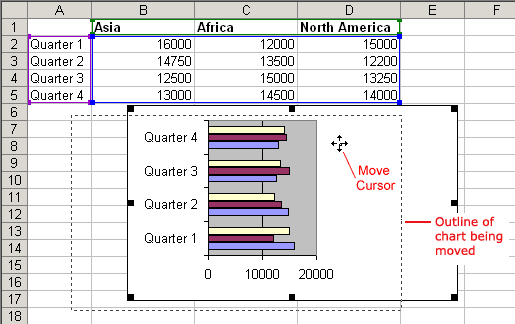 An Embedded Chart Is Moved