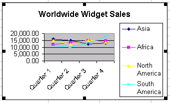 New Chart Type