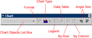 Chart Toolbar